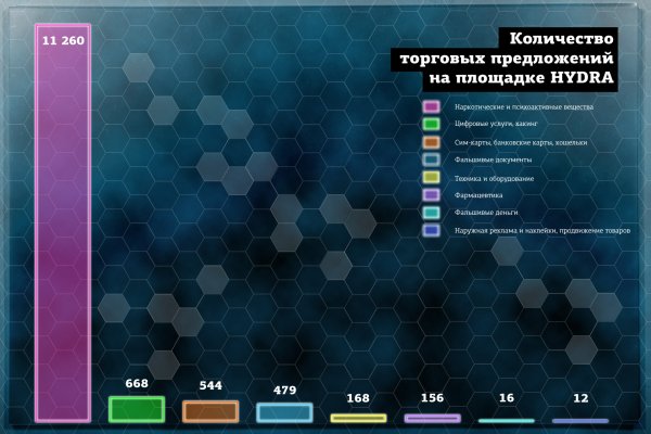 Кракен это даркнет маркетплейс